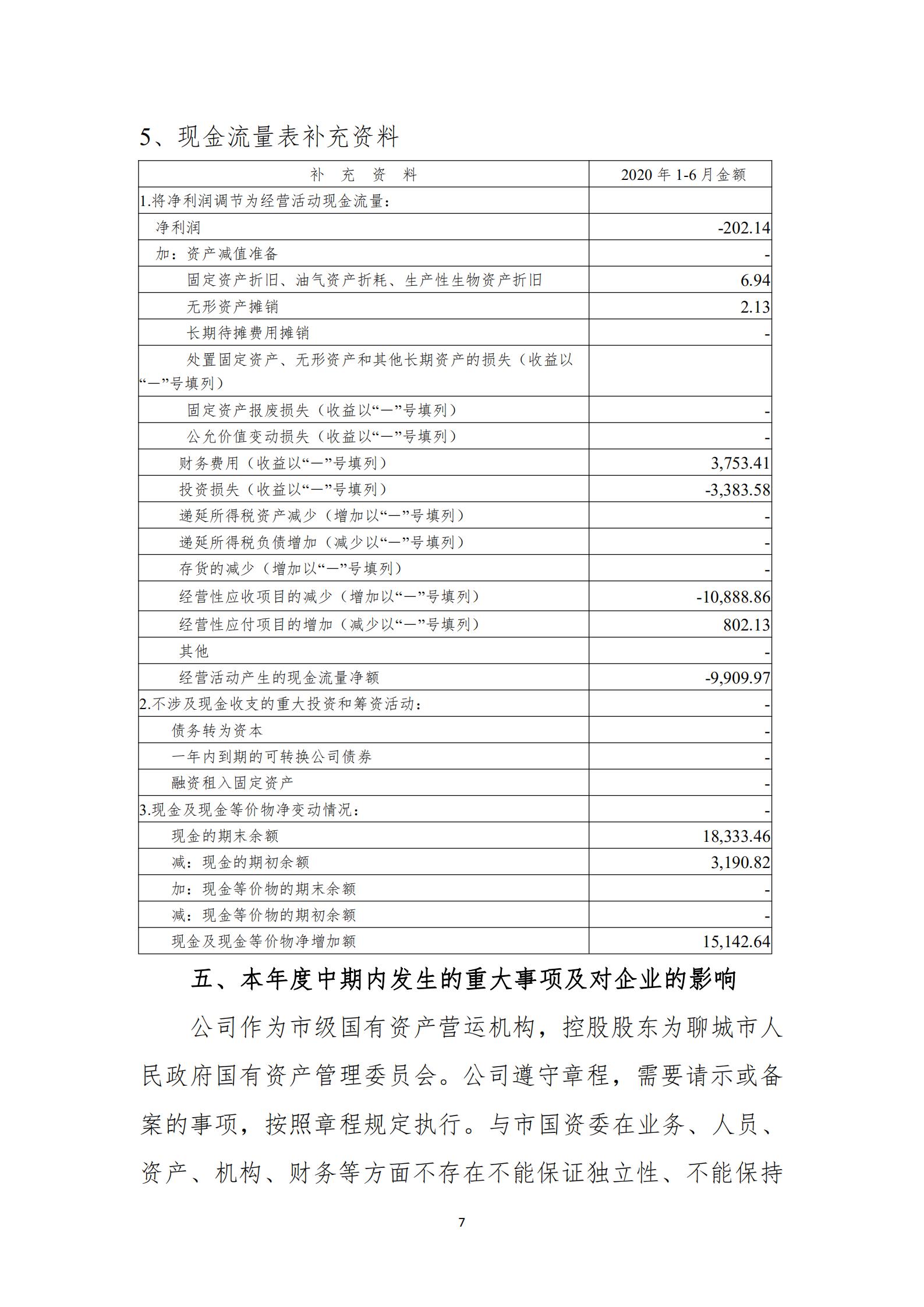 昌润投资控股集团有限公司2020年中期信息公开资料